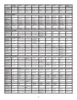 Preview for 22 page of Gardner Bender B2000 Cyclone Troubleshooting Manual