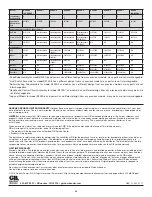 Preview for 23 page of Gardner Bender B2000 Cyclone Troubleshooting Manual