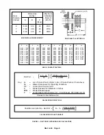 Preview for 14 page of Gardner Denver 4500 Series Parts List Operating And Service Manual