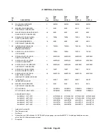 Preview for 29 page of Gardner Denver 4500 Series Parts List Operating And Service Manual