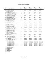 Preview for 35 page of Gardner Denver 4500 Series Parts List Operating And Service Manual