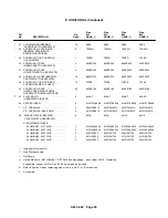 Preview for 39 page of Gardner Denver 4500 Series Parts List Operating And Service Manual