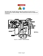 Предварительный просмотр 32 страницы Gardner Denver AirSmart EAU99T Operating And Service Manual