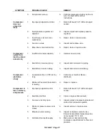 Preview for 78 page of Gardner Denver AirSmart VS135A Operating And Service Manual