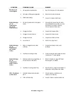 Preview for 115 page of Gardner Denver AirSmart VS25A Operating And Service Manual