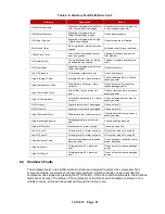 Preview for 68 page of Gardner Denver AIRSMART User Manual