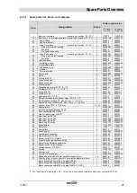 Preview for 25 page of Gardner Denver biovac 106 with 2 L Container Operation Manual