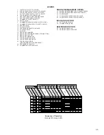 Предварительный просмотр 35 страницы Gardner Denver DHP Series Instruction Manual