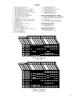 Предварительный просмотр 37 страницы Gardner Denver DHP Series Instruction Manual