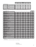 Предварительный просмотр 45 страницы Gardner Denver DHP Series Instruction Manual