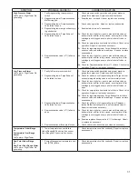 Предварительный просмотр 33 страницы Gardner Denver DPB Series Instruction Manual