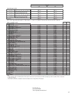 Предварительный просмотр 43 страницы Gardner Denver DPB Series Instruction Manual