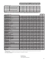 Preview for 45 page of Gardner Denver DPB Series Instruction Manual