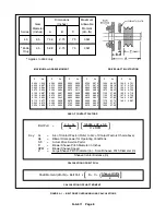 Preview for 16 page of Gardner Denver DuroFlow 45 Series Parts List Operating And Service Manual