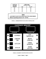 Предварительный просмотр 30 страницы Gardner Denver Electra-Screw EDEQHF Operating And Service Manual