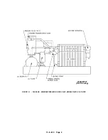 Preview for 10 page of Gardner Denver ELECTRA-SCREW EDEQHH Operating And Service Manual