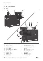 Preview for 12 page of Gardner Denver Elmo Rietschle C Series Original Operating Instructions