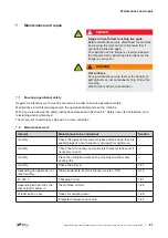 Preview for 21 page of Gardner Denver Elmo Rietschle C Series Original Operating Instructions