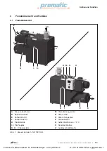 Preview for 13 page of Gardner Denver Elmo Rietschle prematic C Series Operating Instructions Manual