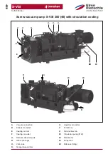 Предварительный просмотр 3 страницы Gardner Denver Elmo Rietschle S-VSI Series Instructions