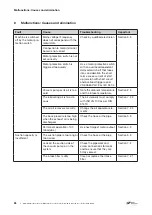 Preview for 26 page of Gardner Denver Elmo Rietschle V Series Original Operating Instructions