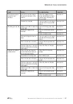 Предварительный просмотр 27 страницы Gardner Denver Elmo Rietschle V Series Original Operating Instructions