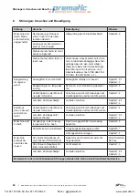 Preview for 24 page of Gardner Denver Elmo Rietschle V-VTE Series Operating Instructions Manual