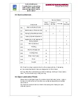 Preview for 15 page of Gardner Denver EMCO WHEATON E2022 Installation, Operation & Maintenance Manual