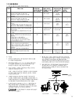 Preview for 3 page of Gardner Denver FIL Series Manual