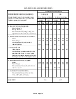 Preview for 22 page of Gardner Denver FXD - 10" Operating And Service Manual