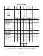 Preview for 24 page of Gardner Denver FXD - 10" Operating And Service Manual