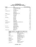 Preview for 28 page of Gardner Denver GD-2250T Operating And Service Manual