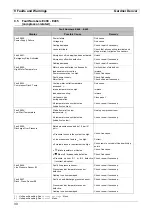 Предварительный просмотр 30 страницы Gardner Denver GD PILOT TS Original Operating Instructions