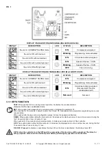 Preview for 9 page of Gardner Denver GDD100F Operator'S Manual