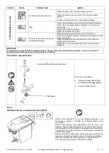 Preview for 14 page of Gardner Denver GDD100F Operator'S Manual