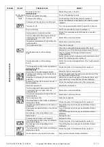 Preview for 13 page of Gardner Denver GDD4F Operator'S Manual