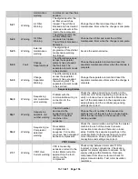 Preview for 156 page of Gardner Denver Governor TEN014980 User Manual