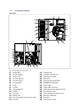 Preview for 17 page of Gardner Denver L110 10A V4 Translation Of The Original Operating Instructions