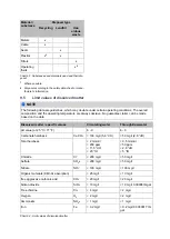 Предварительный просмотр 61 страницы Gardner Denver L110 10A V4 Translation Of The Original Operating Instructions