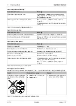 Preview for 40 page of Gardner Denver L160 110A V2 User Manual