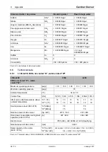 Preview for 58 page of Gardner Denver L160 110A V2 User Manual