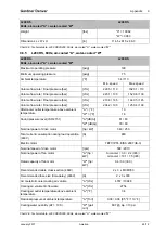 Preview for 63 page of Gardner Denver L160 110A V2 User Manual