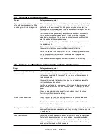 Preview for 16 page of Gardner Denver L30-45E Service Manual