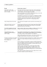 Preview for 14 page of Gardner Denver L30RS User And Service Manual