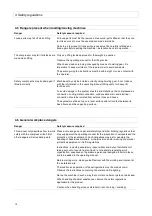 Preview for 16 page of Gardner Denver L30RS User And Service Manual