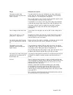 Preview for 14 page of Gardner Denver L55 User And Service Manual