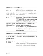 Preview for 15 page of Gardner Denver L55 User And Service Manual