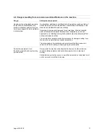 Preview for 19 page of Gardner Denver L55 User And Service Manual