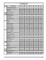 Предварительный просмотр 21 страницы Gardner Denver RCD Series Instruction Manual