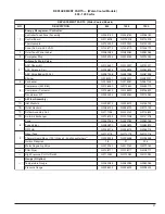 Предварительный просмотр 21 страницы Gardner Denver RCD1000 Instruction Manual